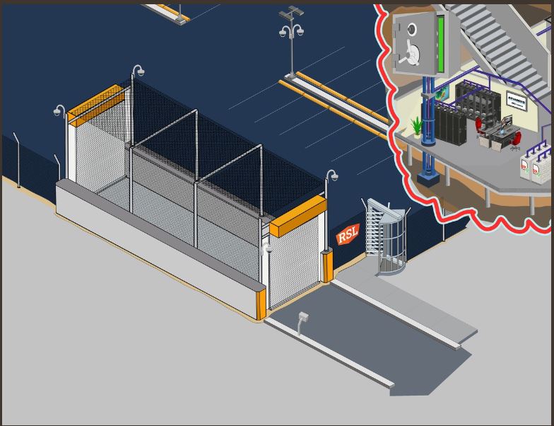 Physical Security Perimeter - Sallyport and Turnstile