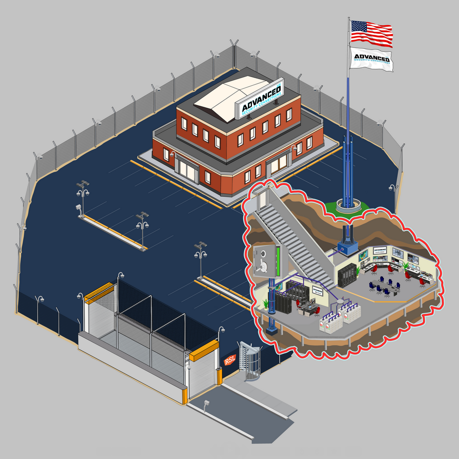 ADVSEC secure compound, full overview